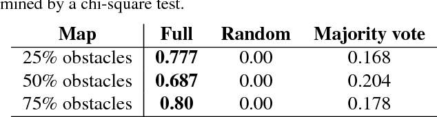 Figure 2 for Rationalization: A Neural Machine Translation Approach to Generating Natural Language Explanations