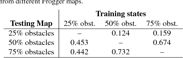 Figure 4 for Rationalization: A Neural Machine Translation Approach to Generating Natural Language Explanations