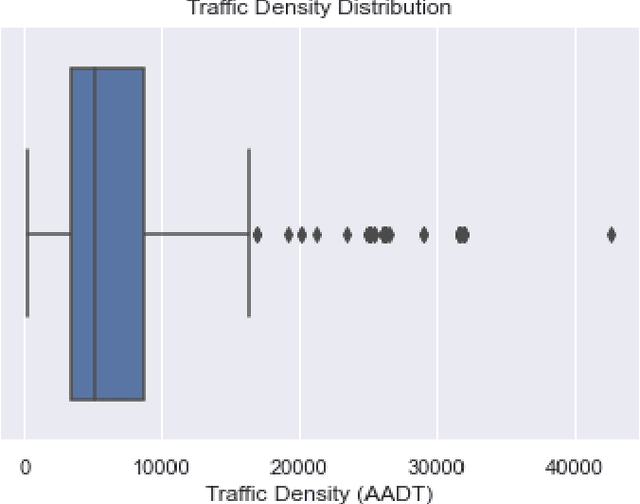Figure 2 for Optimal Placement of Public Electric Vehicle Charging Stations Using Deep Reinforcement Learning