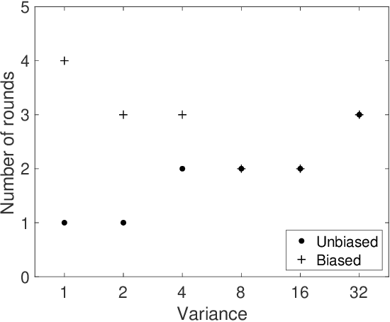 Figure 2 for A Bayesian Clearing Mechanism for Combinatorial Auctions