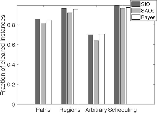 Figure 3 for A Bayesian Clearing Mechanism for Combinatorial Auctions