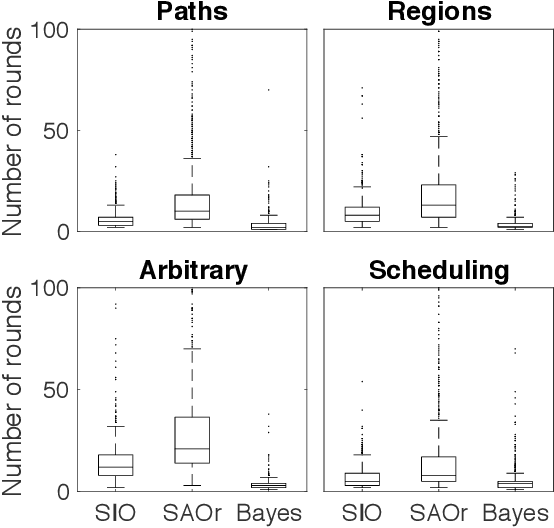 Figure 4 for A Bayesian Clearing Mechanism for Combinatorial Auctions