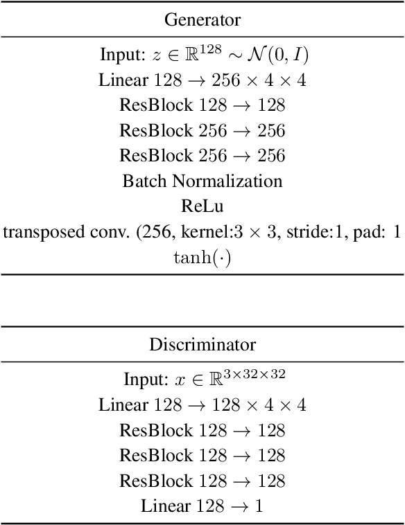 Figure 4 for Solve Minimax Optimization by Anderson Acceleration