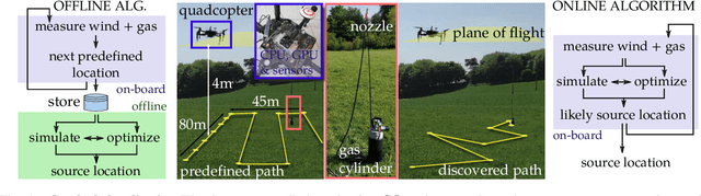Figure 1 for Active Localization of Gas Leaks using Fluid Simulation