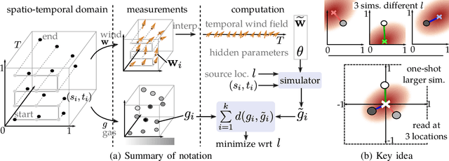 Figure 2 for Active Localization of Gas Leaks using Fluid Simulation