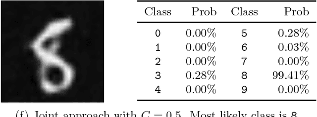 Figure 3 for Task adapted reconstruction for inverse problems