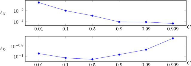 Figure 4 for Task adapted reconstruction for inverse problems