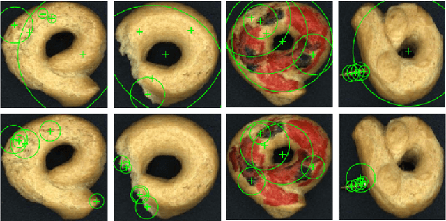 Figure 3 for SIFT and SURF based feature extraction for the anomaly detection