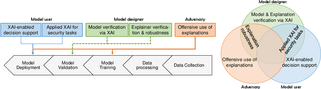 Figure 1 for SoK: Explainable Machine Learning for Computer Security Applications