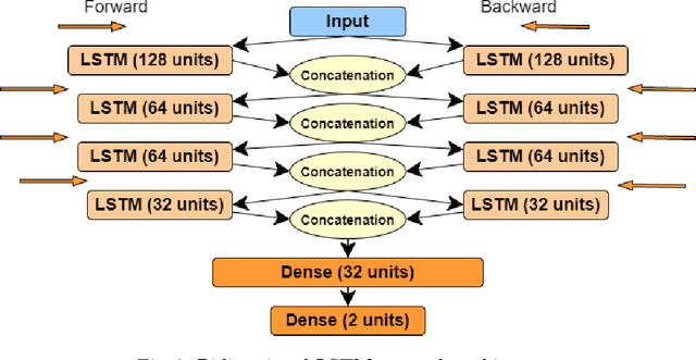 Figure 3 for Analysis of Smooth Pursuit Assessment in Virtual Reality and Concussion Detection using BiLSTM