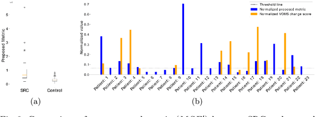 Figure 4 for Analysis of Smooth Pursuit Assessment in Virtual Reality and Concussion Detection using BiLSTM