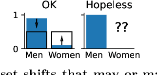 Figure 4 for Preventing dataset shift from breaking machine-learning biomarkers