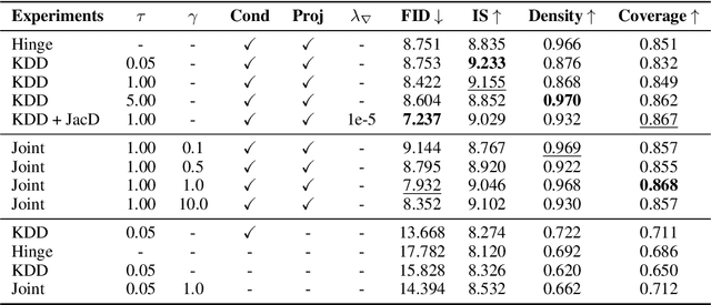 Figure 2 for Generative Adversarial Learning via Kernel Density Discrimination