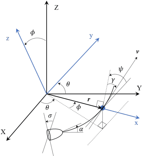 Figure 1 for Adaptive Approach Phase Guidance for a Hypersonic Glider via Reinforcement Meta Learning