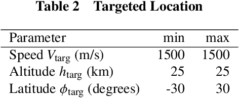 Figure 3 for Adaptive Approach Phase Guidance for a Hypersonic Glider via Reinforcement Meta Learning