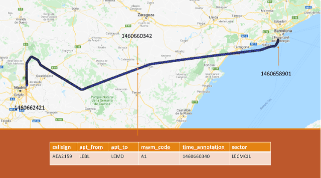 Figure 3 for Data-driven prediction of Air Traffic Controllers reactions to resolving conflicts