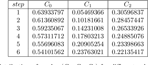 Figure 2 for Data-driven prediction of Air Traffic Controllers reactions to resolving conflicts