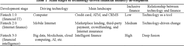 Figure 1 for FinBrain: When Finance Meets AI 2.0