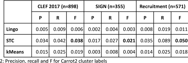 Figure 3 for Interactive query expansion for professional search applications