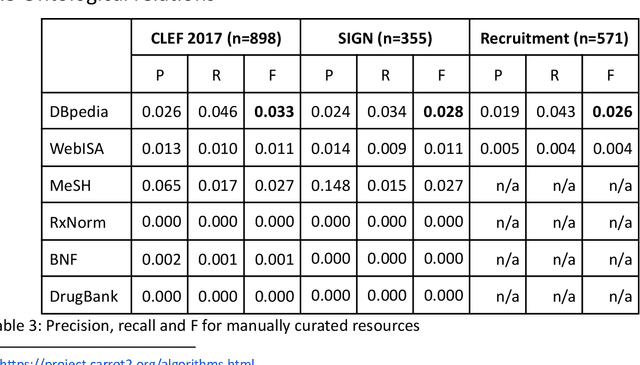 Figure 4 for Interactive query expansion for professional search applications