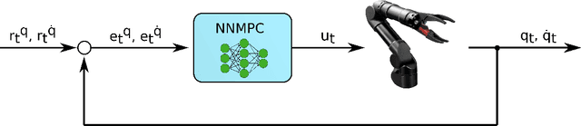 Figure 2 for Data-driven controllers and the need for perception systems in underwater manipulation