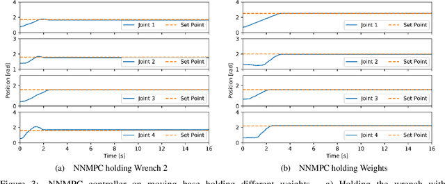 Figure 3 for Data-driven controllers and the need for perception systems in underwater manipulation