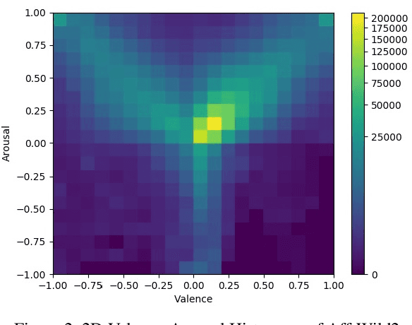 Figure 3 for Analysing Affective Behavior in the second ABAW2 Competition