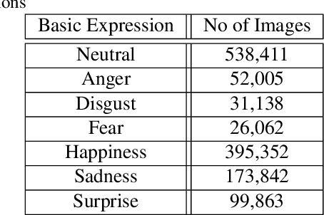 Figure 2 for Analysing Affective Behavior in the second ABAW2 Competition