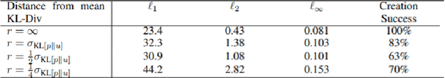 Figure 4 for Btech thesis report on adversarial attack detection and purification of adverserially attacked images