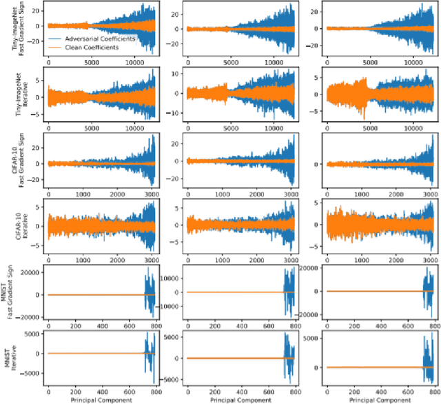 Figure 1 for Btech thesis report on adversarial attack detection and purification of adverserially attacked images