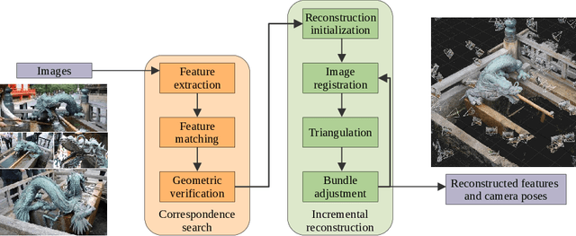 Figure 4 for Snapshot of Algebraic Vision