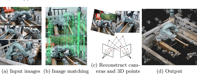 Figure 1 for Snapshot of Algebraic Vision