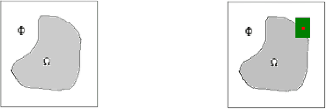 Figure 2 for Hirarchical Digital Image Inpainting Using Wavelets