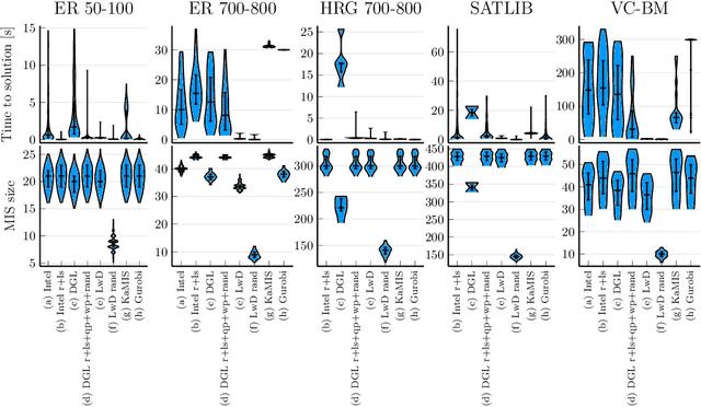 Figure 4 for What's Wrong with Deep Learning in Tree Search for Combinatorial Optimization