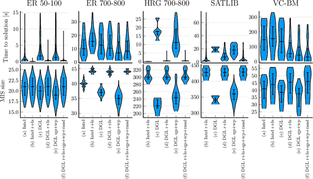 Figure 2 for What's Wrong with Deep Learning in Tree Search for Combinatorial Optimization