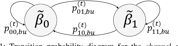 Figure 1 for POMDP-based Handoffs for User-Centric Cell-Free MIMO Networks