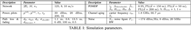Figure 4 for POMDP-based Handoffs for User-Centric Cell-Free MIMO Networks