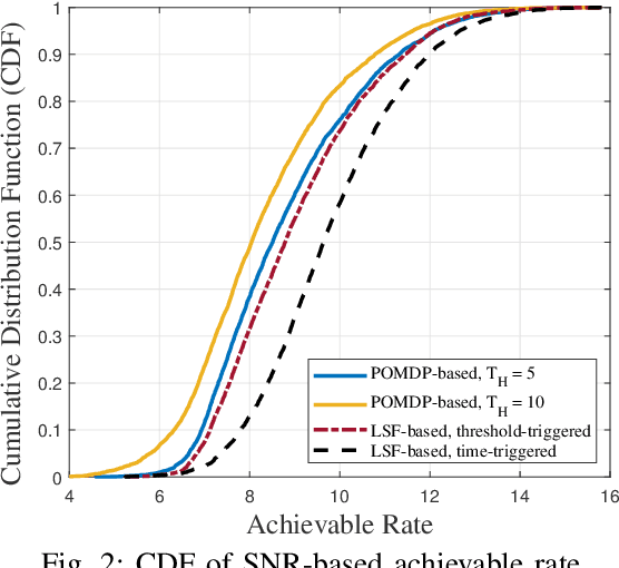 Figure 2 for POMDP-based Handoffs for User-Centric Cell-Free MIMO Networks
