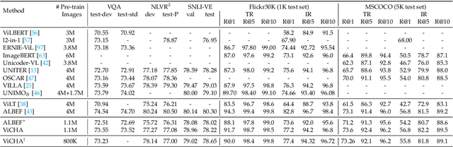 Figure 2 for Efficient Vision-Language Pretraining with Visual Concepts and Hierarchical Alignment