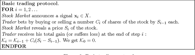 Figure 3 for Universal Algorithm for Online Trading Based on the Method of Calibration