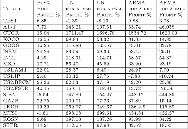 Figure 2 for Universal Algorithm for Online Trading Based on the Method of Calibration