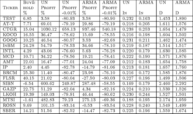 Figure 4 for Universal Algorithm for Online Trading Based on the Method of Calibration