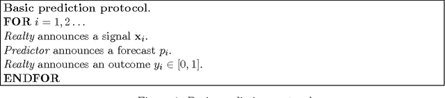 Figure 1 for Universal Algorithm for Online Trading Based on the Method of Calibration