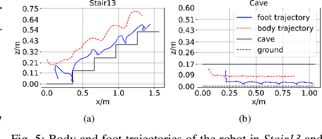 Figure 4 for Reinforcement Learning with Evolutionary Trajectory Generator: A General Approach for Quadrupedal Locomotion
