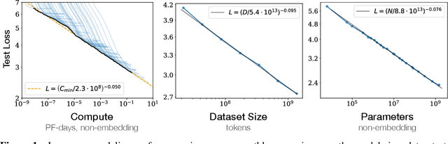 Figure 1 for Scaling Laws for Neural Language Models