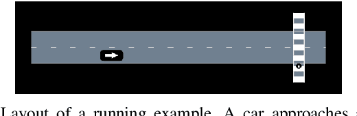 Figure 1 for Efficient Autonomy Validation in Simulation with Adaptive Stress Testing