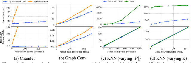 Figure 1 for Accelerating 3D Deep Learning with PyTorch3D