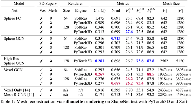 Figure 2 for Accelerating 3D Deep Learning with PyTorch3D