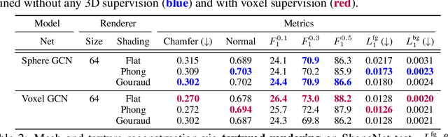 Figure 4 for Accelerating 3D Deep Learning with PyTorch3D