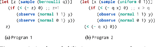 Figure 1 for Discontinuous Hamiltonian Monte Carlo for Probabilistic Programs